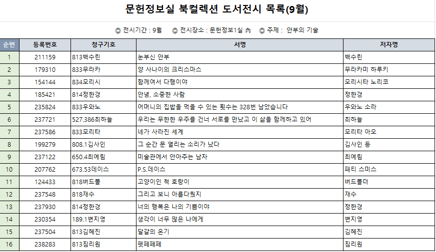 [문헌정보실]9월의 컬렉션 <안부의 기술>