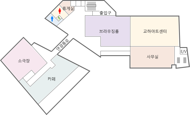 연결통로를 기준으로 좌측에는 소극장과 카페, 우측에는 시계방향으로 화장실, 휴게실, 출입구, 브라우징룸(내부로 들어가면 교하아트센터가 나옵니다), 사무실이 위치하고 있습니다.