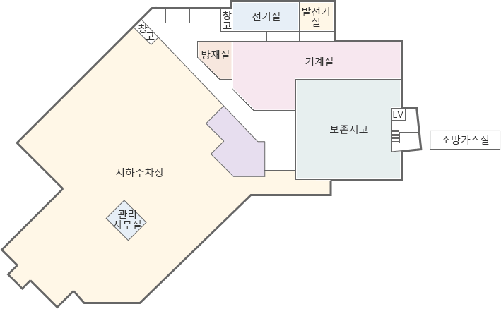 지하 계단에서부터 반시계방향으로 엘리베이터, 보존서고, 기계실, 발전기실, 전기실, 창고, 방재실, 창고, 지하주차장, 관리사무실이 위치하고 있습니다.